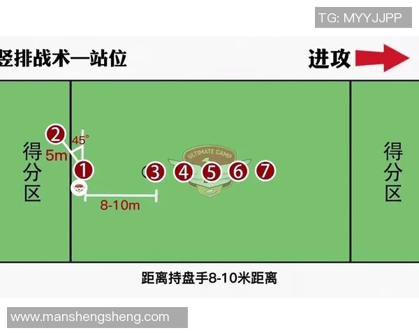 广州飞盘队包夹战术分析及其在比赛中的利弊探讨